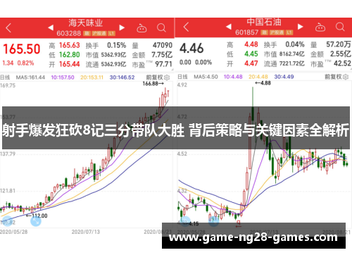 射手爆发狂砍8记三分带队大胜 背后策略与关键因素全解析
