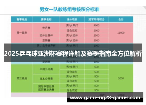 2025乒乓球亚洲杯赛程详解及赛季指南全方位解析