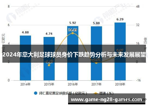 2024年意大利足球球员身价下跌趋势分析与未来发展展望