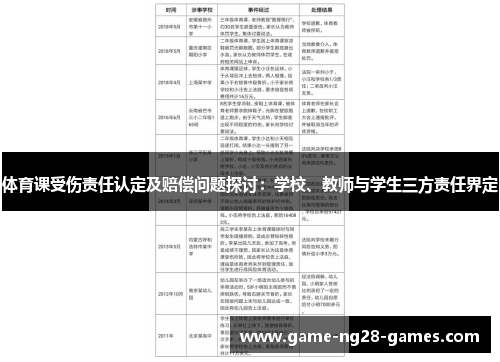 体育课受伤责任认定及赔偿问题探讨：学校、教师与学生三方责任界定