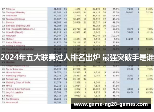 2024年五大联赛过人排名出炉 最强突破手是谁