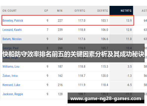 快船防守效率排名前五的关键因素分析及其成功秘诀