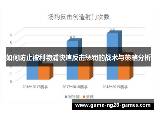 如何防止被利物浦快速反击惩罚的战术与策略分析