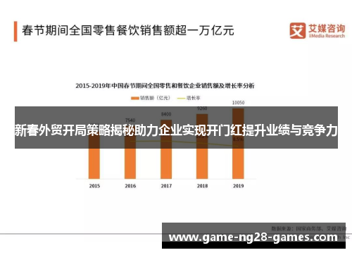新春外贸开局策略揭秘助力企业实现开门红提升业绩与竞争力