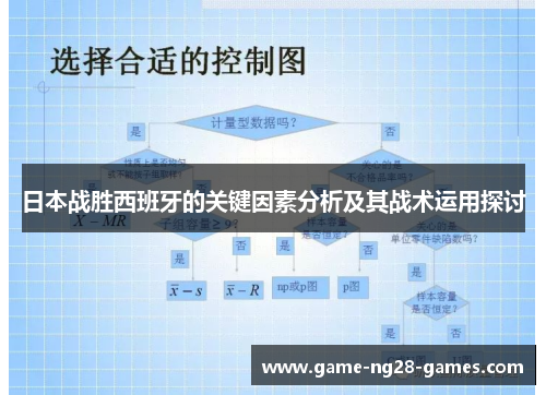 日本战胜西班牙的关键因素分析及其战术运用探讨