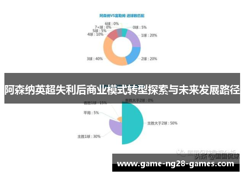 阿森纳英超失利后商业模式转型探索与未来发展路径