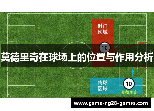 莫德里奇在球场上的位置与作用分析