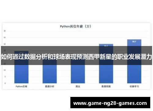 如何通过数据分析和球场表现预测西甲新星的职业发展潜力