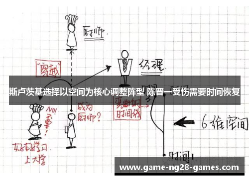 斯卢茨基选择以空间为核心调整阵型 陈晋一受伤需要时间恢复 斯卢茨基选择以空间为核心调整阵型 陈晋一受伤需要时间恢复