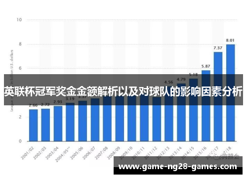 英联杯冠军奖金金额解析以及对球队的影响因素分析