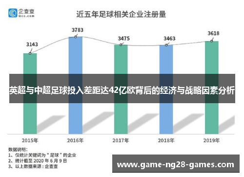 英超与中超足球投入差距达42亿欧背后的经济与战略因素分析